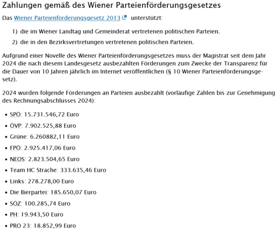 Parteienförderung der Stadt Wien an die Bierpartei