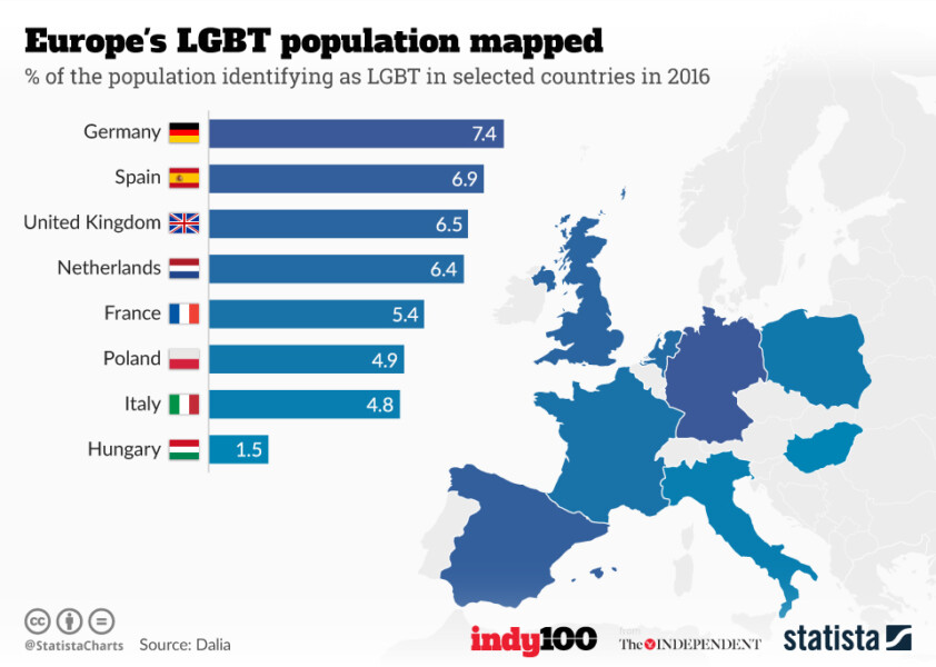 LGBTQ Statistiken